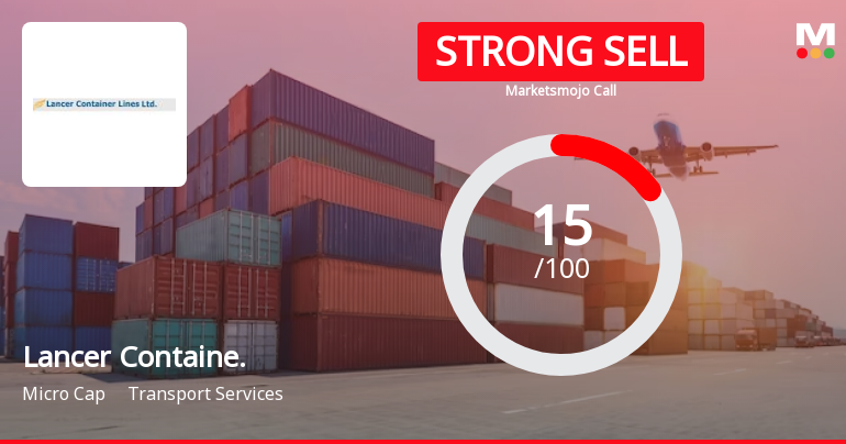 Lancer Containers Lines Ltd is Rated Strong Sell