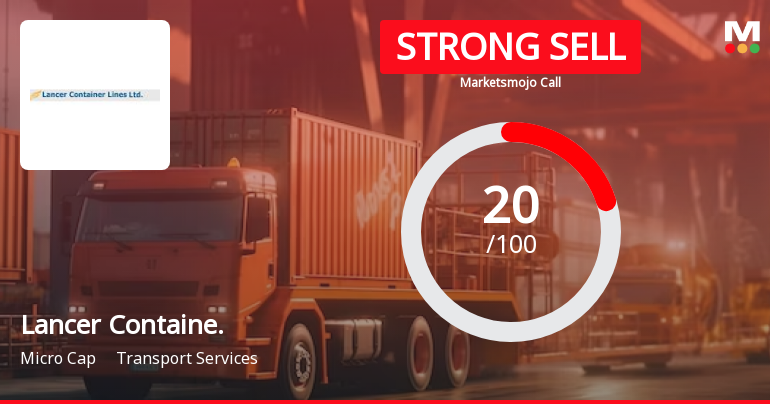 Lancer Containers Lines Ltd is Rated Strong Sell