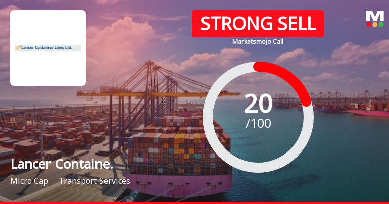 Lancer Containers Lines Ltd is Rated Strong Sell