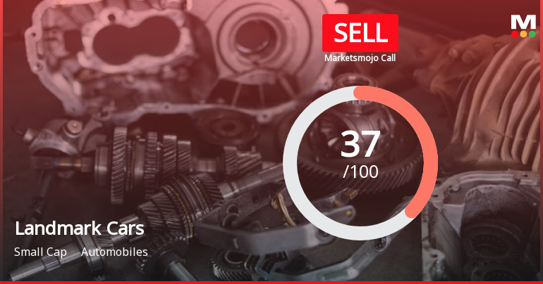 Landmark Cars Ltd is Rated Sell