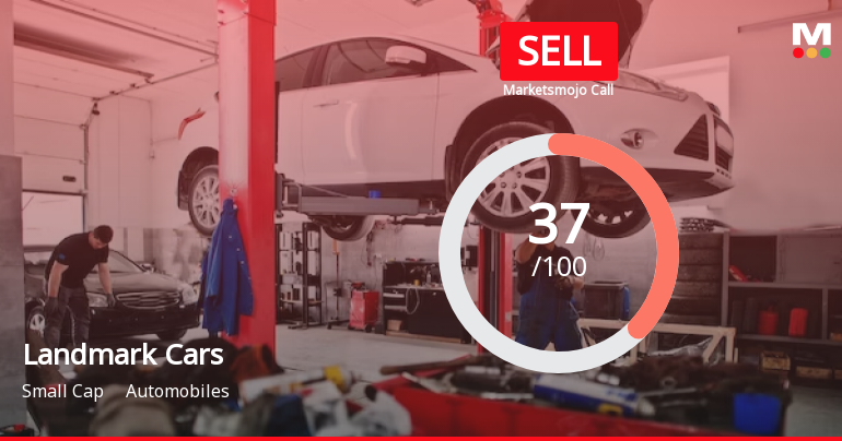 Landmark Cars Ltd is Rated Sell