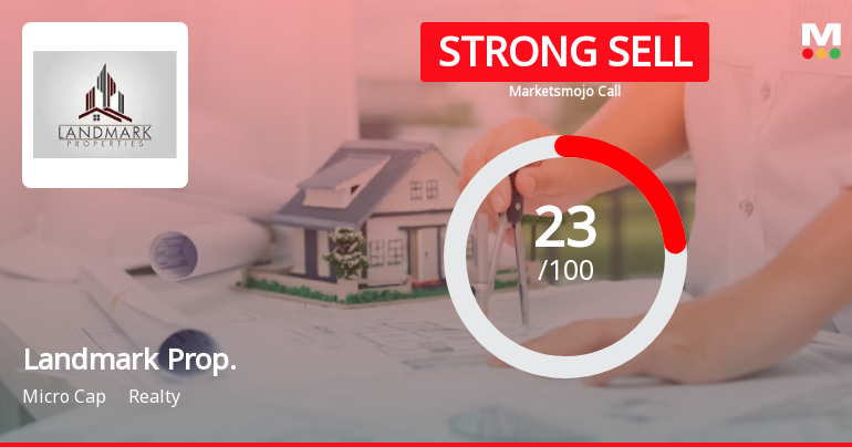 Landmark Property Development Company Ltd is Rated Strong Sell