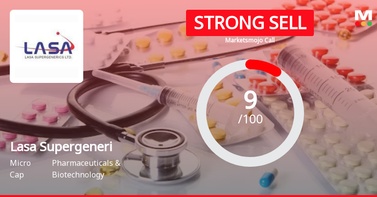 Lasa Supergenerics Ltd is Rated Strong Sell