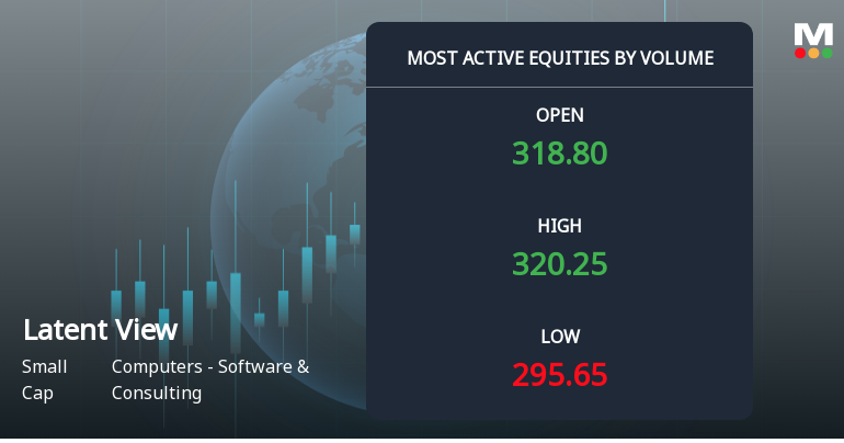 Latent View Analytics Sees Heavy Volume Amid Price Decline and Sell Rating