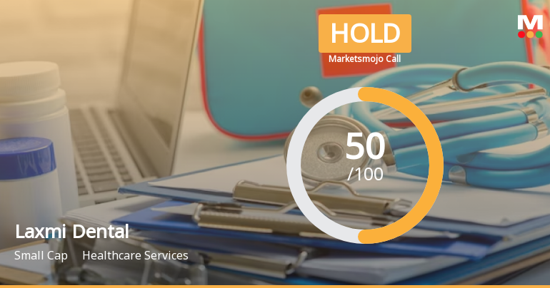 Laxmi Dental Ltd is Rated Hold by MarketsMOJO