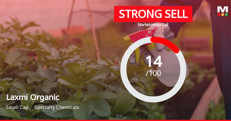 Laxmi Organic Industries Ltd is Rated Strong Sell