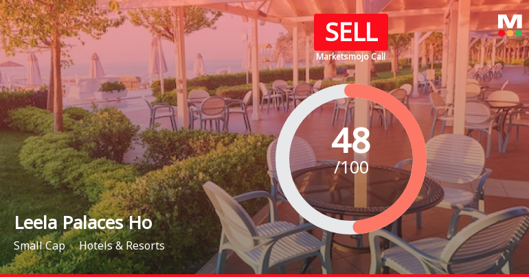 Leela Palaces Hotels & Resorts Ltd is Rated Sell