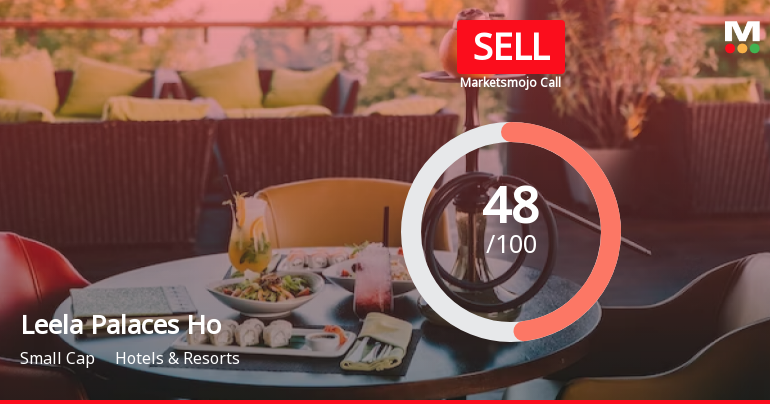 Leela Palaces Hotels & Resorts Ltd is Rated Sell