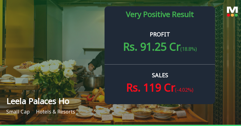 The Leela Palaces Q4 FY26: Luxury Hospitality Giant Posts Record Profits But Valuation Concerns Mount
