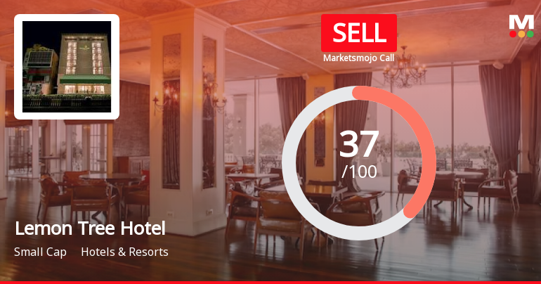 Lemon Tree Hotels Ltd is Rated Sell by MarketsMOJO