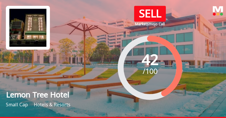 Lemon Tree Hotels Ltd is Rated Sell