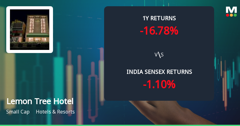 Lemon Tree Hotels Ltd Sees Mixed Technical Signals Amid Price Momentum Shift