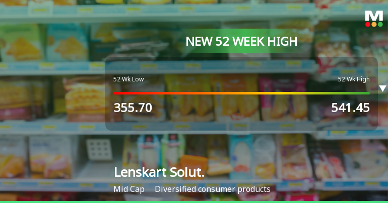 Broad-Based Technical Strength Lifts Lenskart Solutions Ltd to 52-Week High of Rs 559.8
