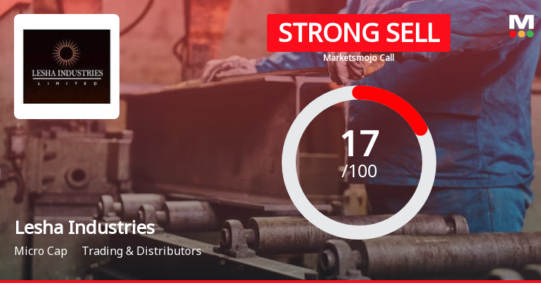 Lesha Industries Ltd is Rated Strong Sell