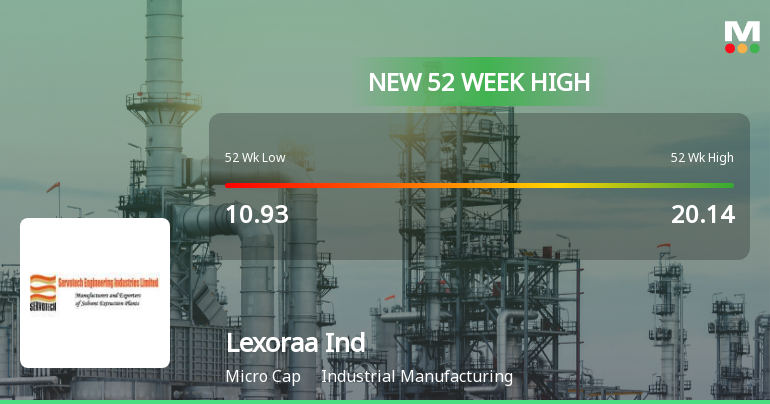 Broad-Based Technical Strength Lifts Lexoraa Industries Ltd to 52-Week High of Rs 21