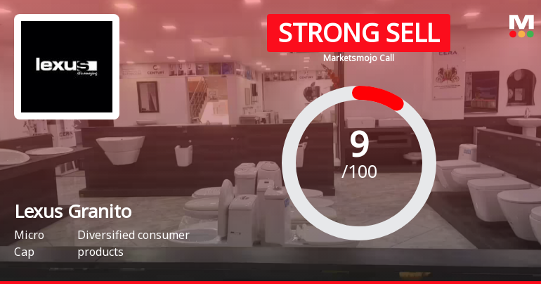Lexus Granito (India) Ltd is Rated Strong Sell