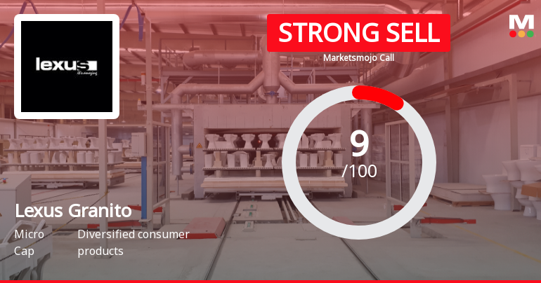 Lexus Granito (India) Ltd is Rated Strong Sell