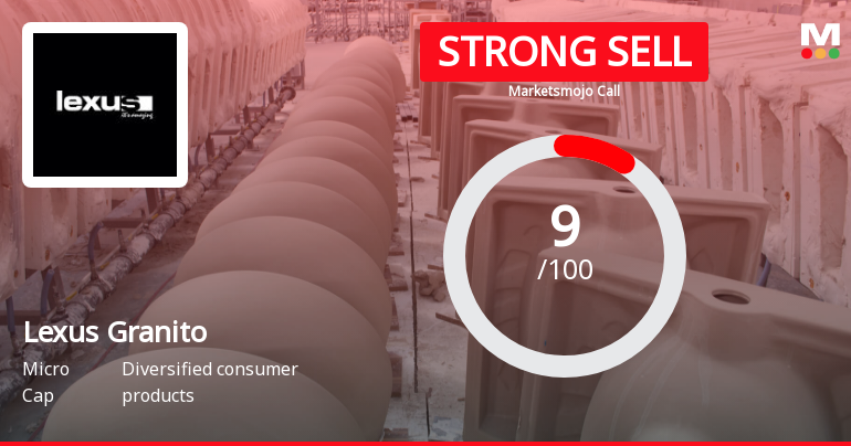 Lexus Granito (India) Ltd is Rated Strong Sell