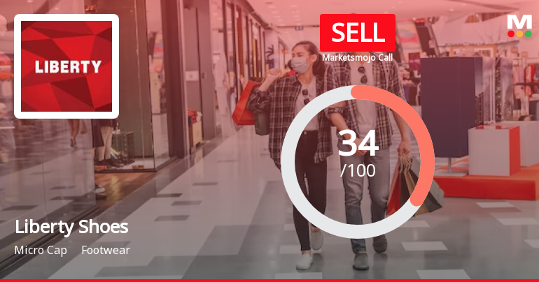 Liberty Shoes Ltd is Rated Sell by MarketsMOJO