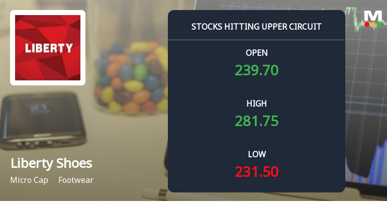Liberty Shoes Ltd Locks at Upper Circuit With 9.79% Gain — Buyers Queue, Sellers Absent