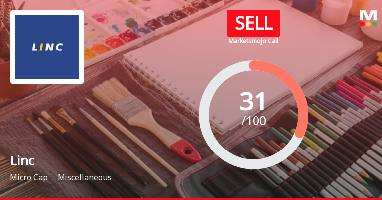 Linc Ltd is Rated Sell by MarketsMOJO