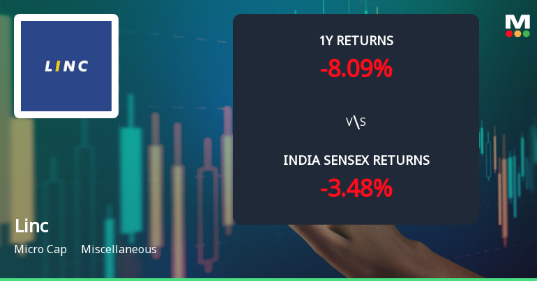 Linc Ltd Technical Momentum Shifts Amid Bearish Sentiment