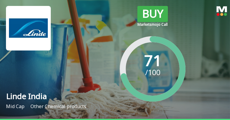 Linde India Ltd. Upgraded to Buy on Strong Technical and Financial Performance
