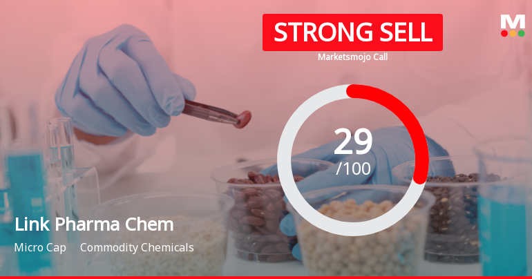 Link Pharma Chem Ltd Downgraded to Strong Sell Amid Weak Fundamentals and Underperformance