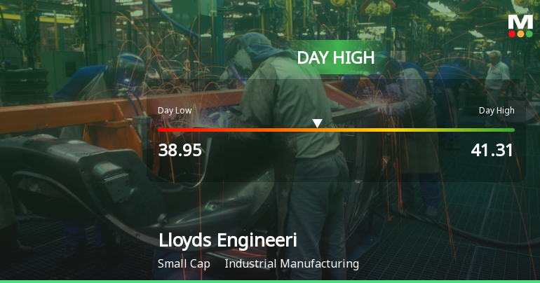 Lloyds Engineering Works Ltd Surges 8.3% to Day's High of Rs 40.82 — Outperforms Sector by 4.8 Percentage Points