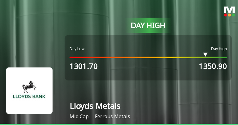 Lloyds Metals & Energy Ltd Rallies 5.37% and Surpasses Key Moving Averages — Momentum Gains Strength