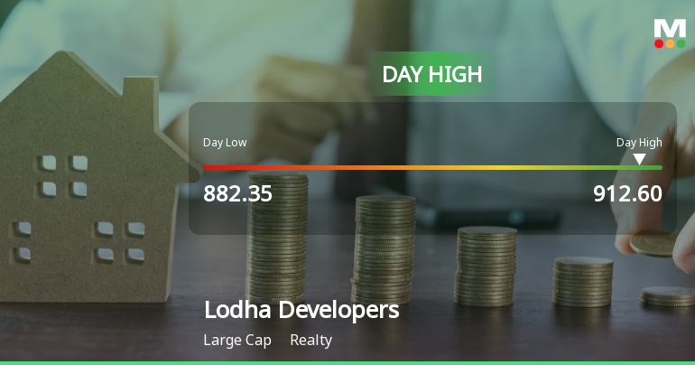 Lodha Developers Ltd Rallies 3.15% and Approaches Key Moving Averages Amid Sector Outperformance
