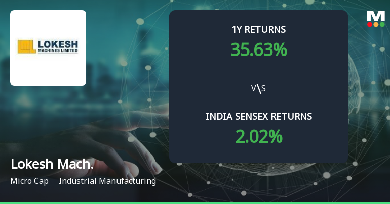 Golden Cross Forms in Lokesh Machines Ltd — On a Day the Stock Fell 0.57%. What the Mixed Signals Mean