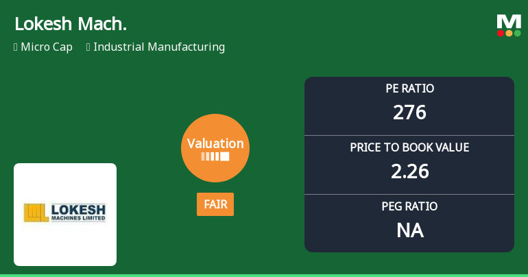 Lokesh Machines Ltd Valuation Shifts Signal Renewed Price Attractiveness