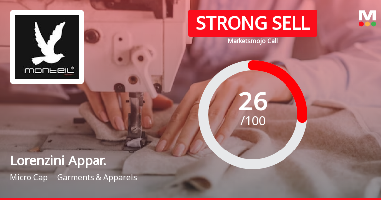 Lorenzini Apparels Ltd is Rated Strong Sell