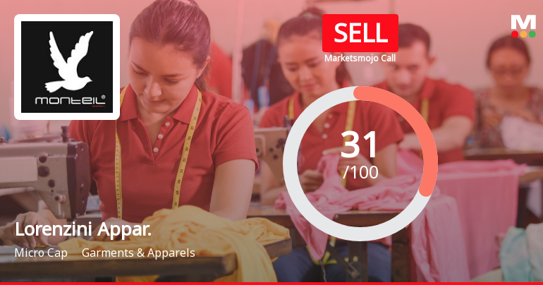 Lorenzini Apparels Ltd Upgraded to Sell on Technical Improvement Despite Financial Challenges