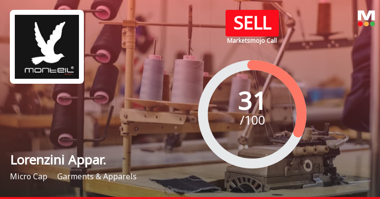 Lorenzini Apparels Ltd is Rated Sell