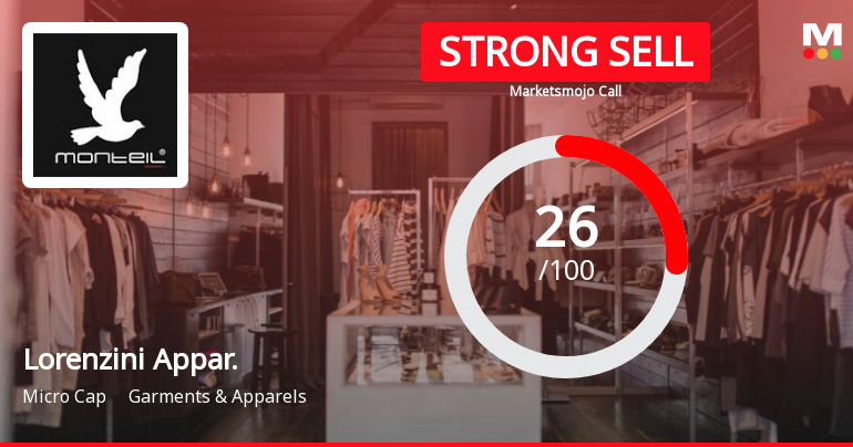 Lorenzini Apparels Ltd Downgraded to Strong Sell Amid Deteriorating Technicals and Financials