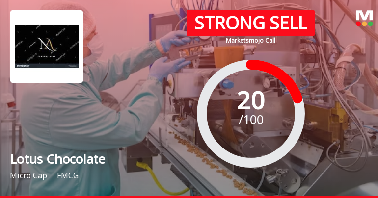 Lotus Chocolate Company Ltd is Rated Strong Sell