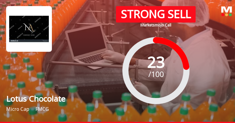 Lotus Chocolate Company Ltd is Rated Strong Sell