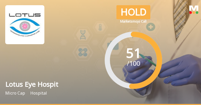 Lotus Eye Hospital & Institute Ltd is Rated Hold