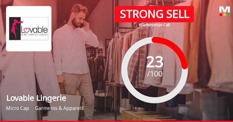 Lovable Lingerie Ltd is Rated Strong Sell
