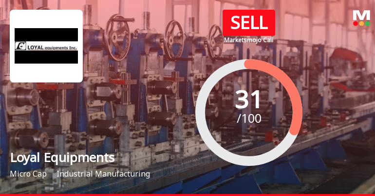 Loyal Equipments Ltd is Rated Sell by MarketsMOJO
