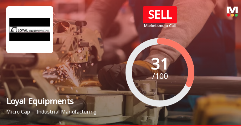 Loyal Equipments Ltd is Rated Sell by MarketsMOJO