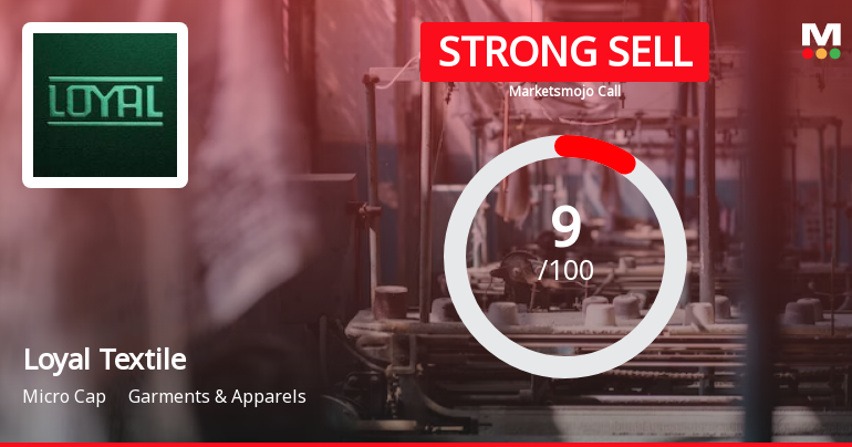 Loyal Textile Mills Ltd is Rated Strong Sell