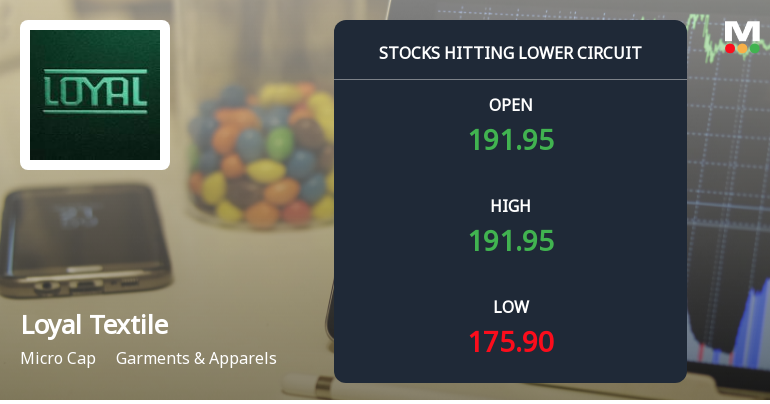 Loyal Textile Mills Ltd Locks at Lower Circuit With 2.22% Loss — Sellers Queue, No Buyers in Sight