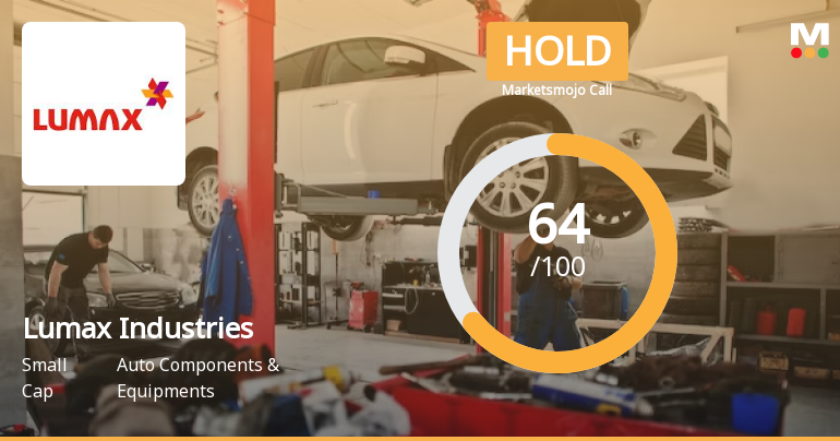 Lumax Industries Ltd is Rated Hold by MarketsMOJO