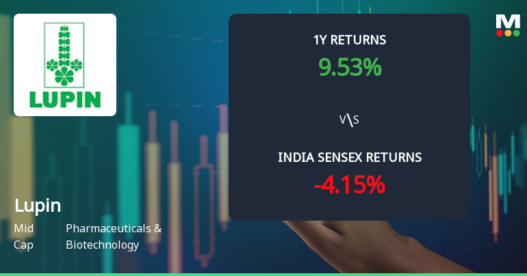 Lupin Ltd. Technical Momentum Shifts Amid Mixed Indicator Signals
