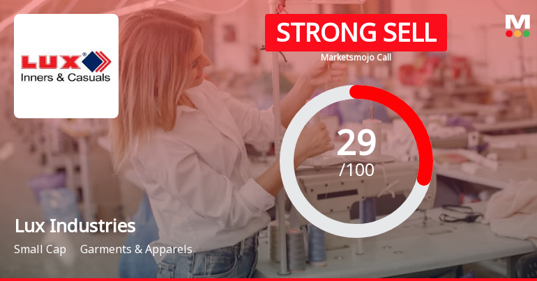 Lux Industries Ltd is Rated Strong Sell