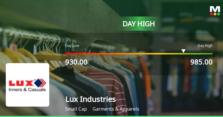 Lux Industries Ltd Surges 8.22% to Day's High of Rs 976 — Outperforms Sector by 8.13 Percentage Points