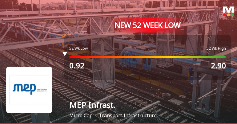 MEP Infrastructure Developers Ltd Falls to 52-Week Low of Rs 0.84 as Sell-Off Deepens